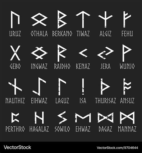 Ancient Wisdom: Applying Elder Futhark Bind Runes in Modern Times